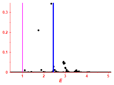 Strength function